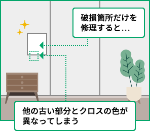 破損箇所だけを修理すると…／他の古い部分とクロスの色が異なってしまう